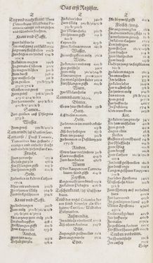 Image of the Page - Register I - 173 - in Artzney Buch