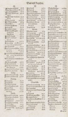 Image of the Page - Register I - 177 - in Artzney Buch