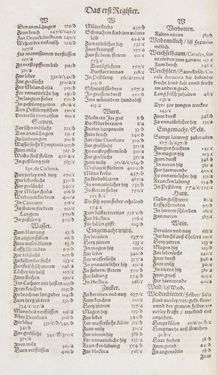 Image of the Page - Register I - 183 - in Artzney Buch