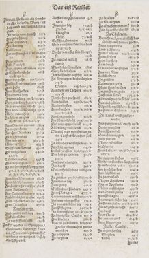Image of the Page - Register I - 194 - in Artzney Buch