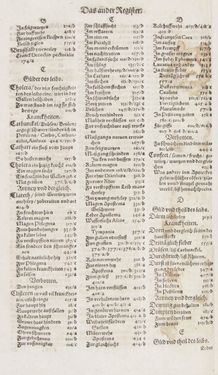 Bild der Seite - Register II - 6 - in Artzney Buch