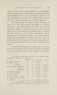 Bild der Seite - 69 - in Die Aufhebung der Klöster in Innerösterreich - 1782-1790