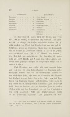Bild der Seite - 158 - in Die Aufhebung der Klöster in Innerösterreich - 1782-1790