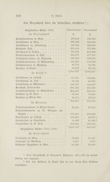 Bild der Seite - 160 - in Die Aufhebung der Klöster in Innerösterreich - 1782-1790
