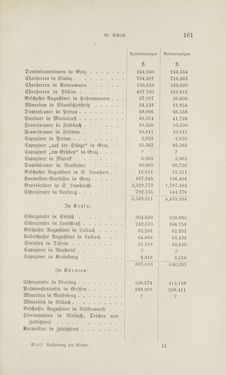 Bild der Seite - 161 - in Die Aufhebung der Klöster in Innerösterreich - 1782-1790