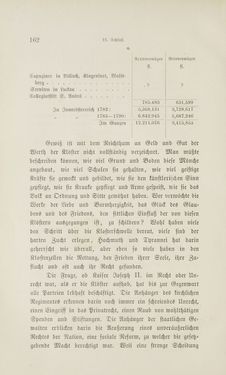 Bild der Seite - 162 - in Die Aufhebung der Klöster in Innerösterreich - 1782-1790