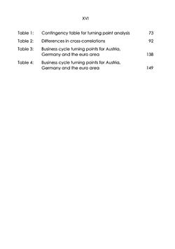 Image of the Page - XVI - in The Austrian Business Cycle in the European Context
