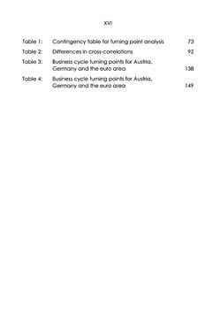 Image of the Page - XVI - in The Austrian Business Cycle in the European Context