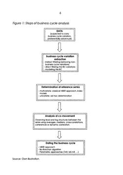 Image of the Page - 6 - in The Austrian Business Cycle in the European Context