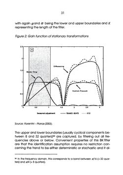 Image of the Page - 31 - in The Austrian Business Cycle in the European Context