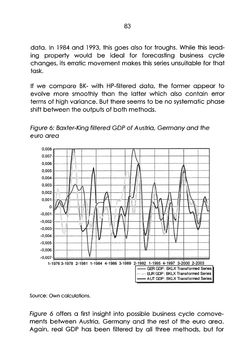 Image of the Page - 83 - in The Austrian Business Cycle in the European Context