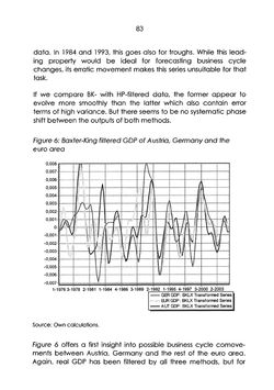 Bild der Seite - 83 - in The Austrian Business Cycle in the European Context