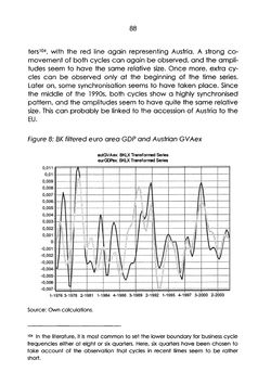 Image of the Page - 88 - in The Austrian Business Cycle in the European Context