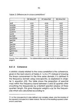 Image of the Page - 93 - in The Austrian Business Cycle in the European Context