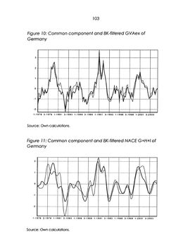 Bild der Seite - 103 - in The Austrian Business Cycle in the European Context