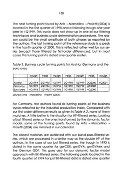 Bild der Seite - 138 - in The Austrian Business Cycle in the European Context