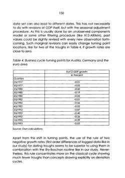 Image of the Page - 150 - in The Austrian Business Cycle in the European Context