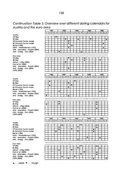 Bild der Seite - 158 - in The Austrian Business Cycle in the European Context