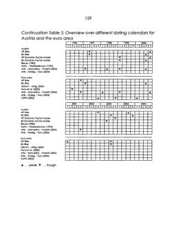 Bild der Seite - 159 - in The Austrian Business Cycle in the European Context