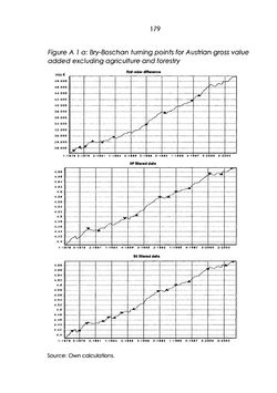 Image of the Page - 179 - in The Austrian Business Cycle in the European Context