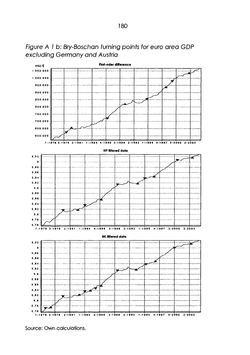 Bild der Seite - 180 - in The Austrian Business Cycle in the European Context