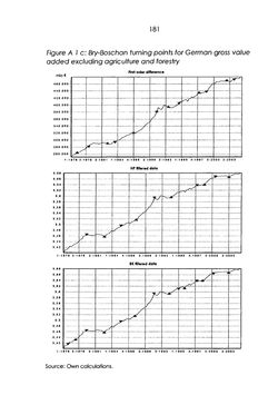 Bild der Seite - 181 - in The Austrian Business Cycle in the European Context