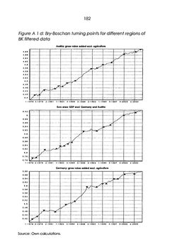 Image of the Page - 182 - in The Austrian Business Cycle in the European Context