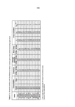 Image of the Page - 185 - in The Austrian Business Cycle in the European Context