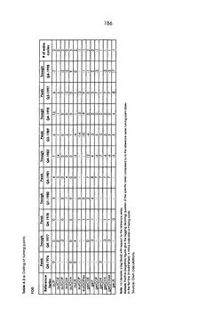 Image of the Page - 186 - in The Austrian Business Cycle in the European Context