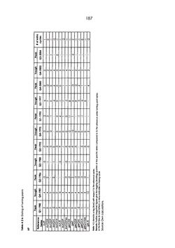 Image of the Page - 187 - in The Austrian Business Cycle in the European Context