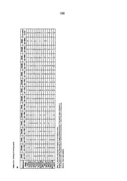 Image of the Page - 188 - in The Austrian Business Cycle in the European Context