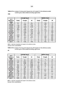 Image of the Page - 189 - in The Austrian Business Cycle in the European Context