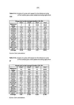 Image of the Page - 191 - in The Austrian Business Cycle in the European Context