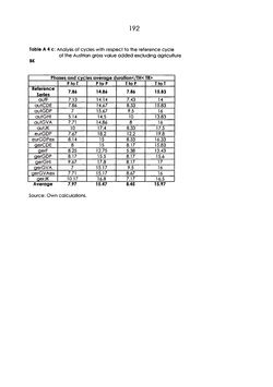 Bild der Seite - 192 - in The Austrian Business Cycle in the European Context