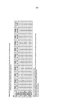 Image of the Page - 201 - in The Austrian Business Cycle in the European Context