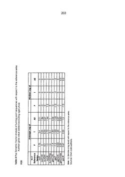 Image of the Page - 203 - in The Austrian Business Cycle in the European Context