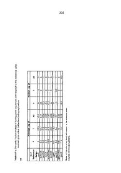 Image of the Page - 205 - in The Austrian Business Cycle in the European Context