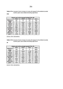 Bild der Seite - 206 - in The Austrian Business Cycle in the European Context