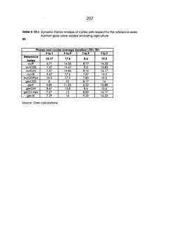 Image of the Page - 207 - in The Austrian Business Cycle in the European Context