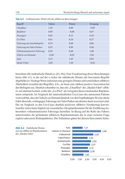 Image of the Page - (000128) - in Autonomes Fahren - Technische,  rechtliche und gesellschaftliche Aspekte