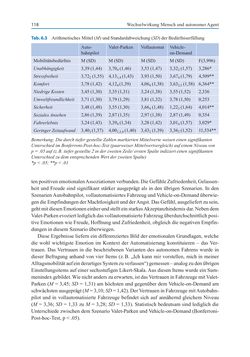 Image of the Page - (000130) - in Autonomes Fahren - Technische,  rechtliche und gesellschaftliche Aspekte