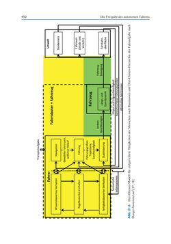 Image of the Page - (000467) - in Autonomes Fahren - Technische,  rechtliche und gesellschaftliche Aspekte
