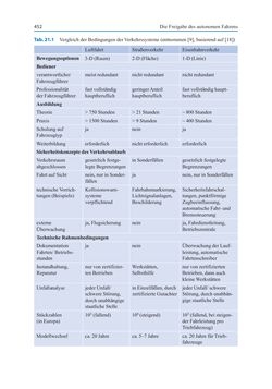 Image of the Page - (000469) - in Autonomes Fahren - Technische,  rechtliche und gesellschaftliche Aspekte