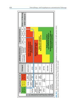 Image of the Page - (000651) - in Autonomes Fahren - Technische,  rechtliche und gesellschaftliche Aspekte