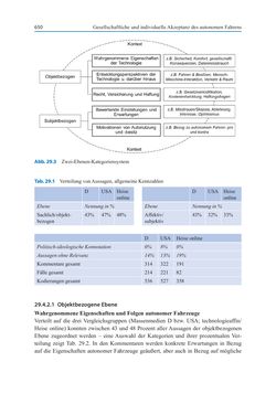Image of the Page - (000671) - in Autonomes Fahren - Technische,  rechtliche und gesellschaftliche Aspekte