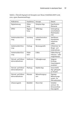 Image of the Page - 197 - in Baustelle Elektromobilität - Sozialwissenschaftliche Perspektiven auf die Transformation der (Auto-)Mobilität