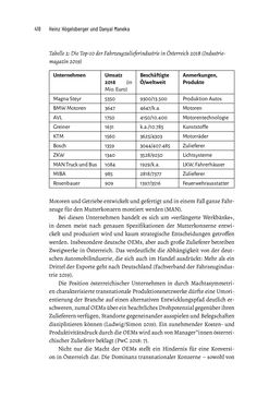 Image of the Page - 418 - in Baustelle Elektromobilität - Sozialwissenschaftliche Perspektiven auf die Transformation der (Auto-)Mobilität