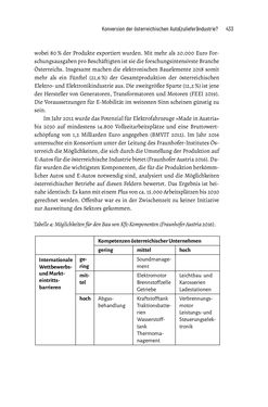 Image of the Page - 433 - in Baustelle Elektromobilität - Sozialwissenschaftliche Perspektiven auf die Transformation der (Auto-)Mobilität