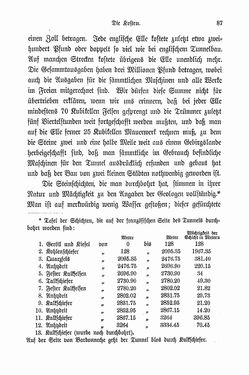 Bild der Seite - 87 - in Berg- und Gletscherfahrten in den Alpen in den Jahren 1860 bis 1869