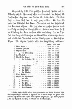Image of the Page - 285 - in Berg- und Gletscherfahrten in den Alpen in den Jahren 1860 bis 1869